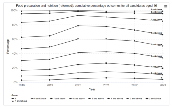 SUNDAY READING: Ofqual's Summer Symposium, Slide 12: Examiner's Report -  HEPI