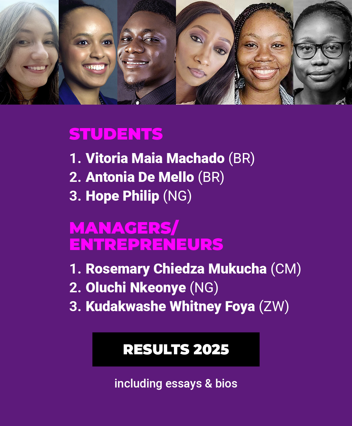 Laureates at a Glance