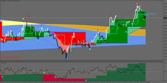 Forex pros sp