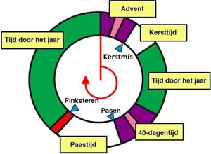 Kerkelijk jaar